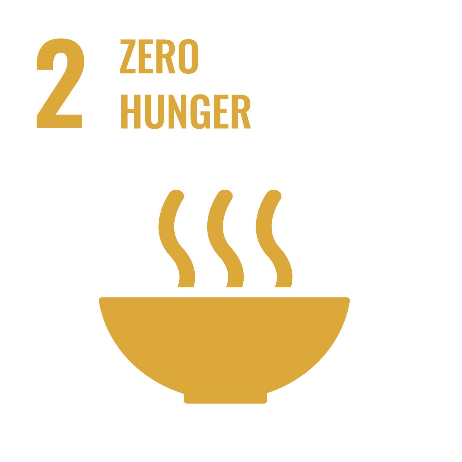 UN Sustainability Goals 2 zero hunger